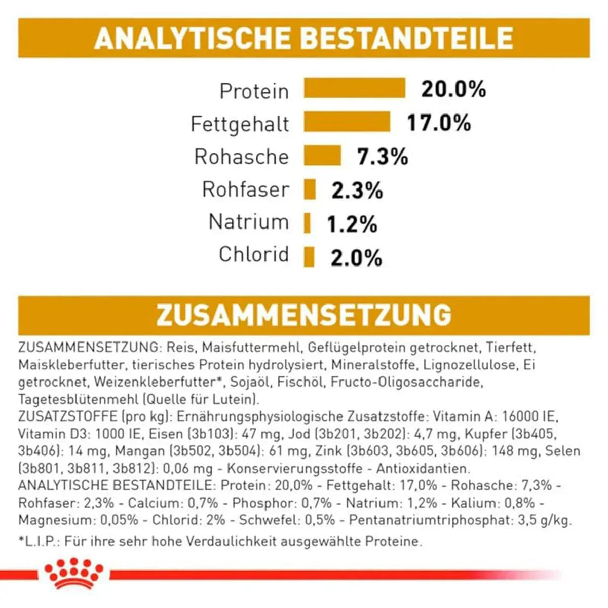 Royal Canin Veterinary Diet Urinary Small Dog Dry Dog Food - 1.5kg - Zigly