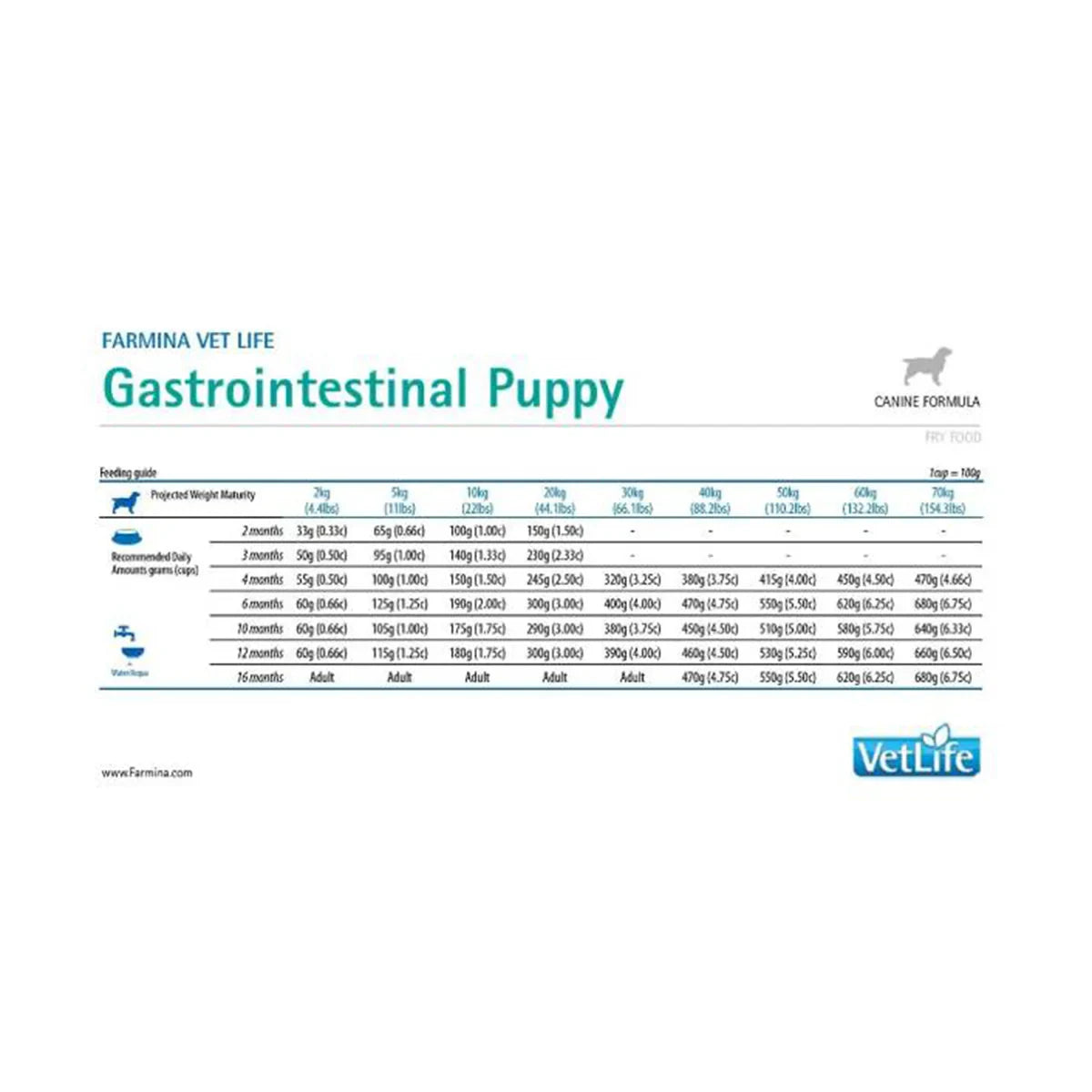 Farmina Vet Life Natural Diet Gastrointestinal Dry Dog Food - All Breed Puppy - 2kg - Zigly