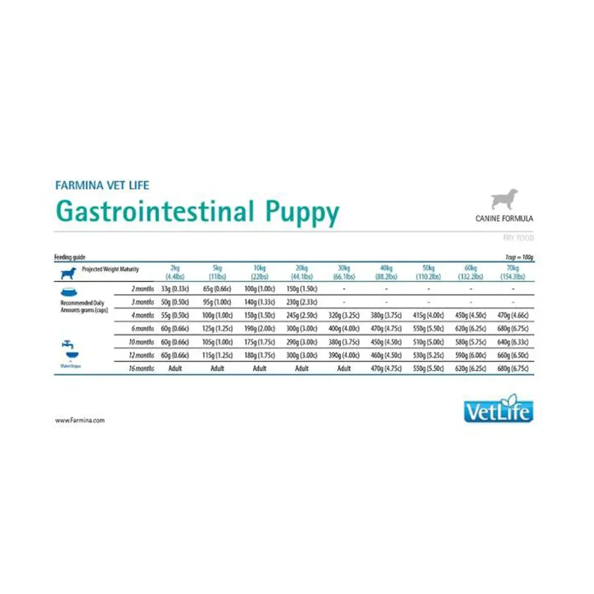 Farmina Vet Life Natural Diet Gastrointestinal Dry Dog Food - All Breed Puppy - 2kg - Zigly