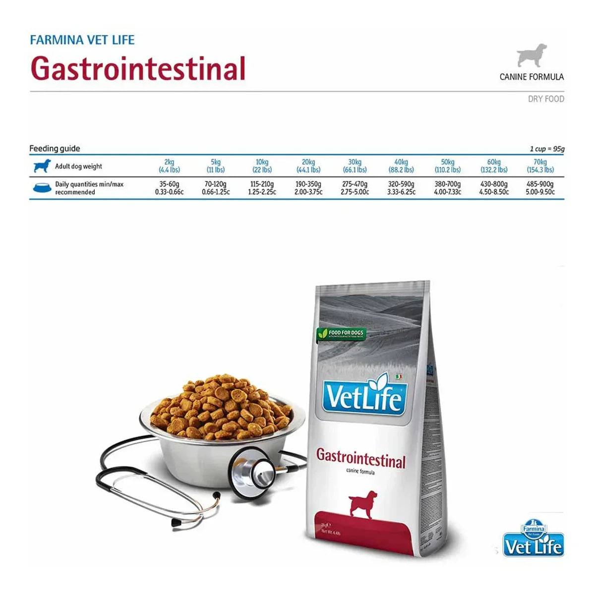 Farmina Vet Life Natural Diet Gastro-Intestinal Dry Dog Food - All Breed Adult - Zigly