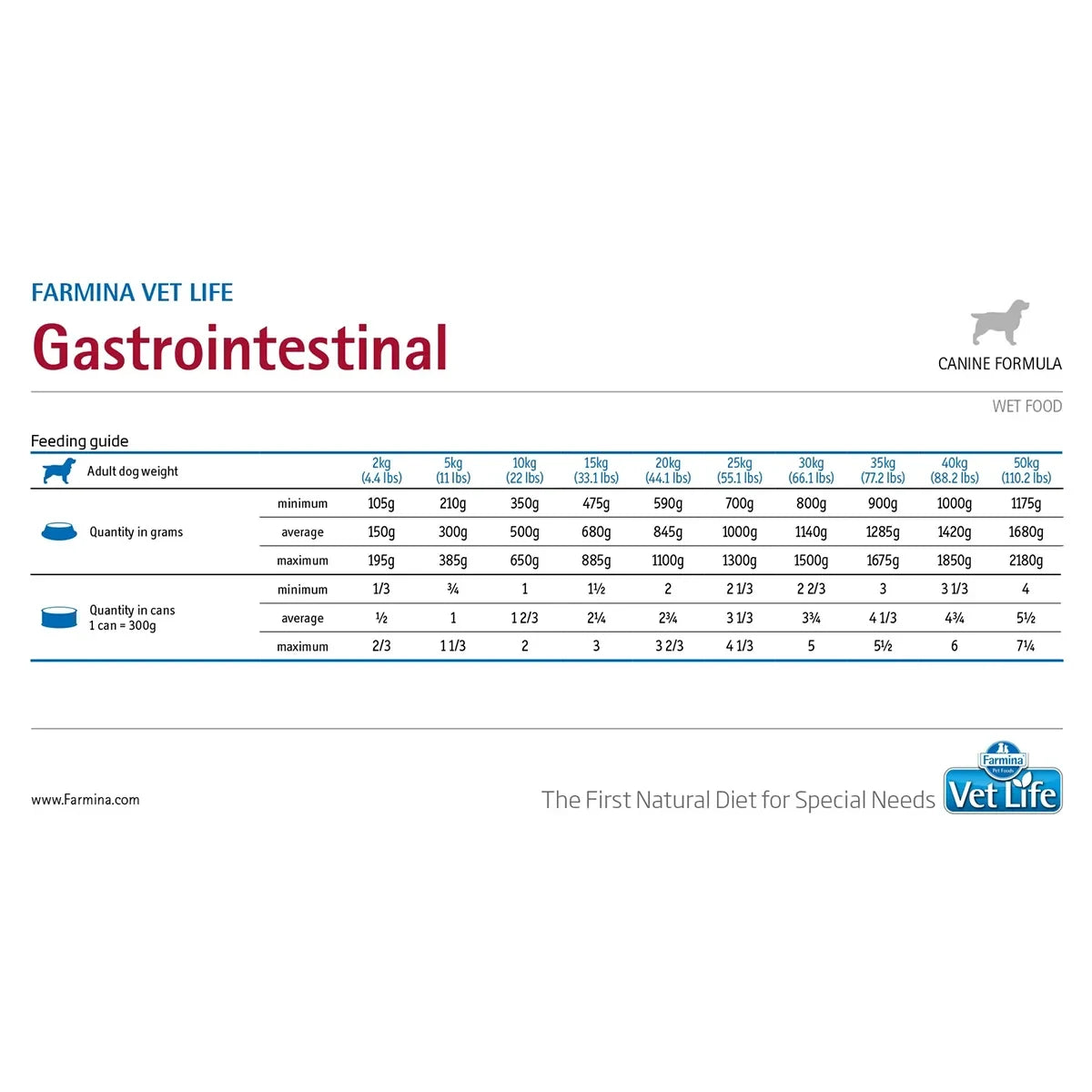 Farmina Vet Life Natural Diet Gastro-Intestinal Wet Dog Food - All Breed All Life Stages - Zigly