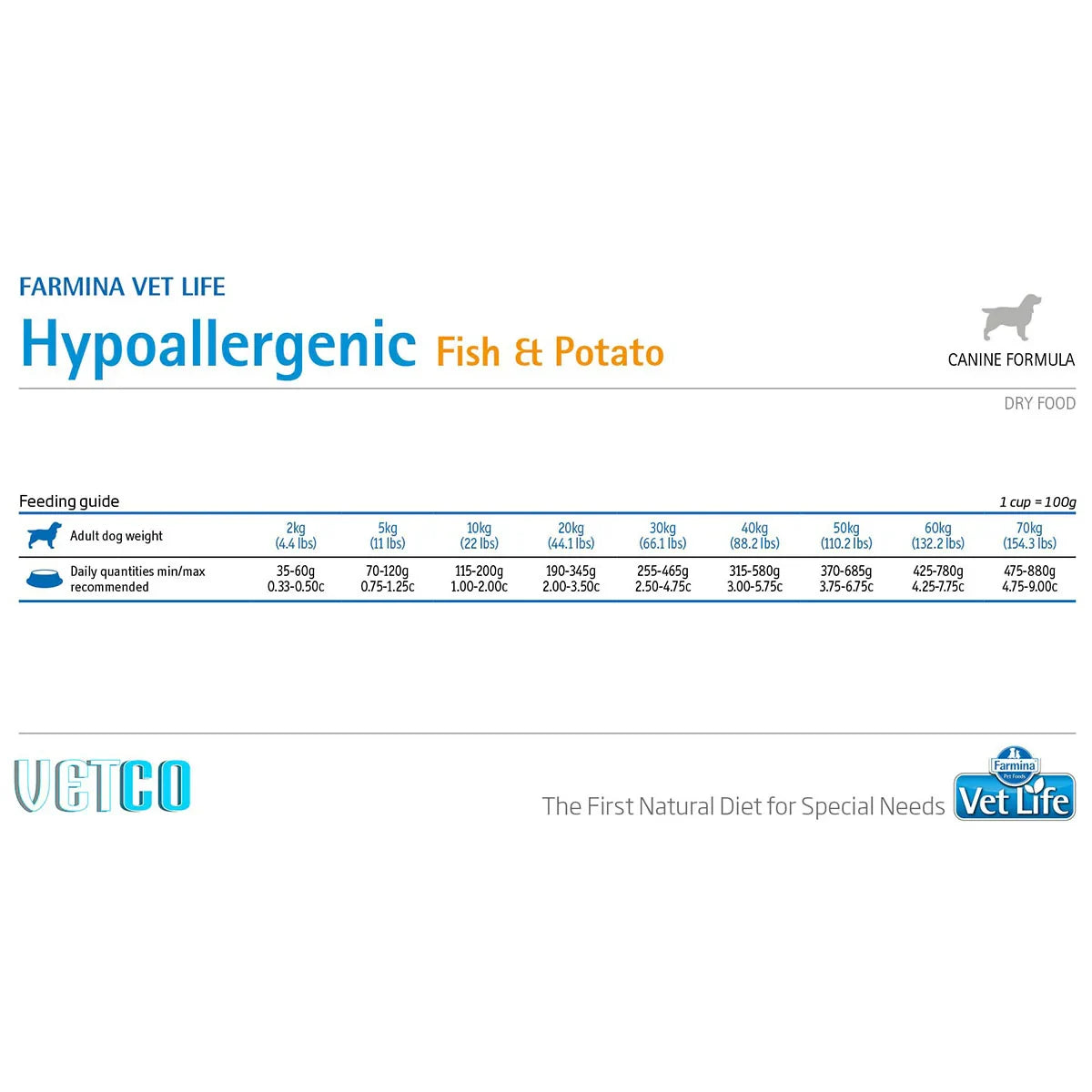 Farmina Vet Life Natural Diet Hypoallergenic Fish & Potato Wet Dog Food - All Breed Adult - 300g - Zigly