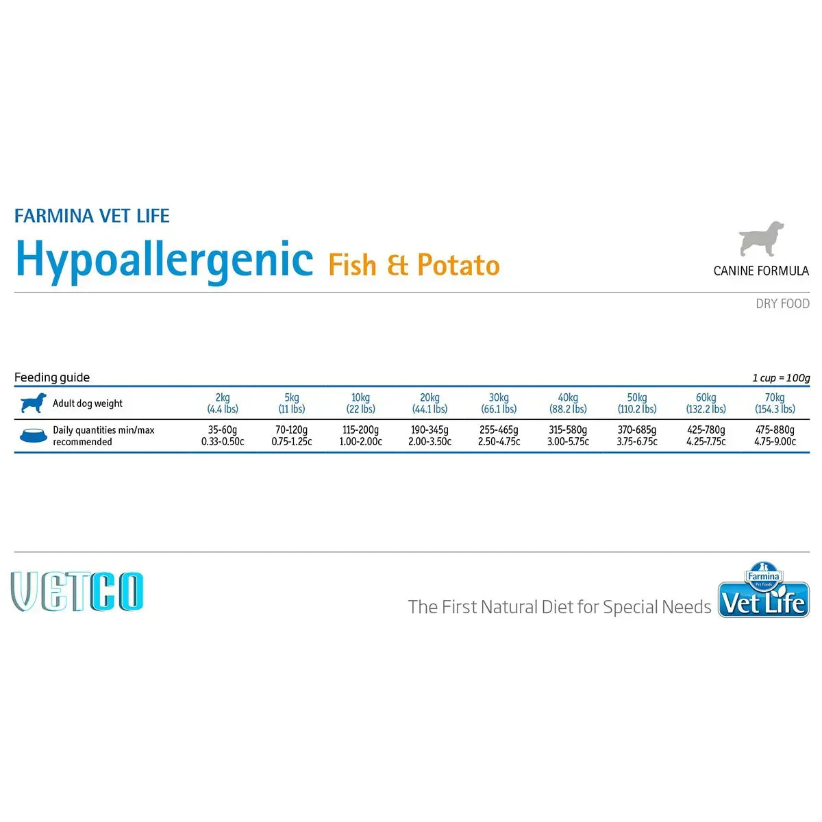 Farmina Vet Life Natural Diet Hypoallergenic Fish & Potato Wet Dog Food - All Breed Adult - 300g - Zigly
