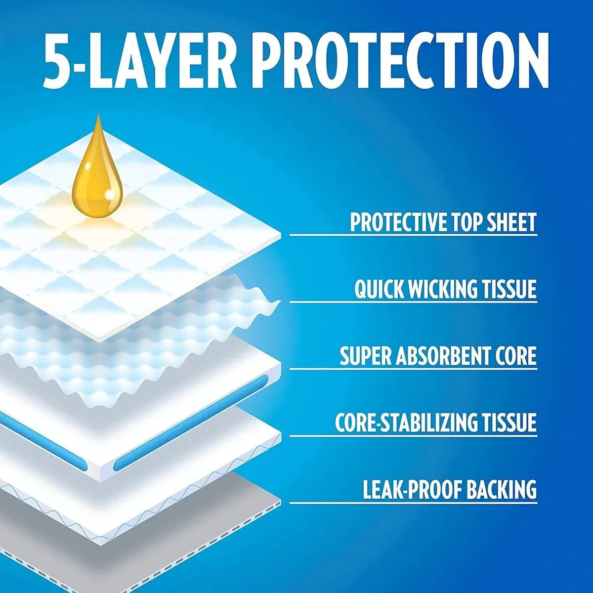 Out Pet Care Moisture Lock Training Pads for Dogs - 30 Pads - 51x56cm - Zigly