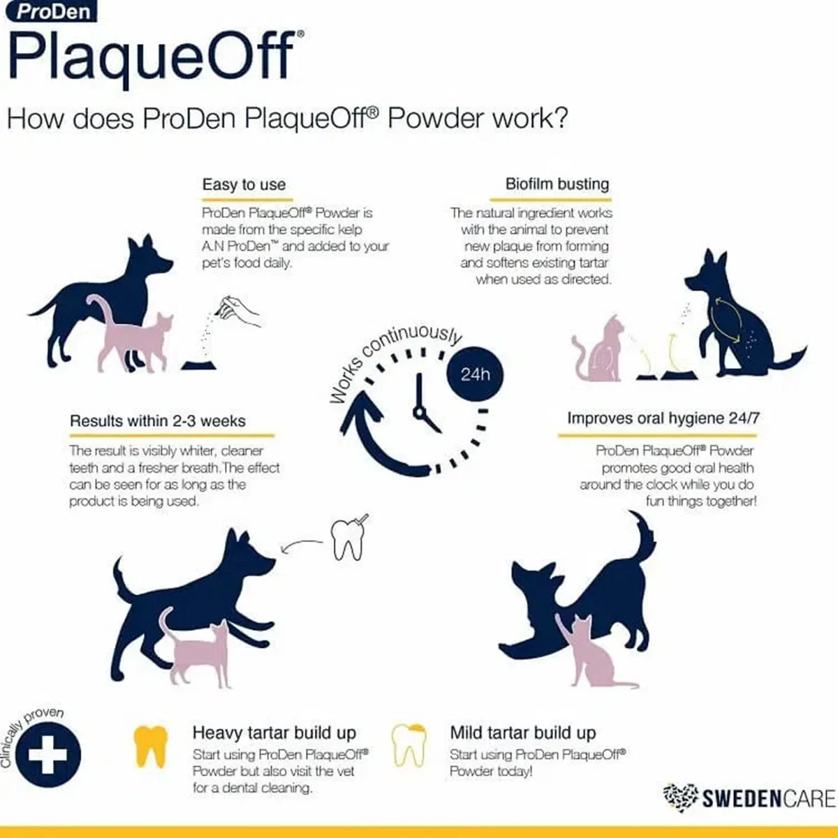 Proden Plaqueoff Dental Powder for Dog/Cat - 40g - Zigly