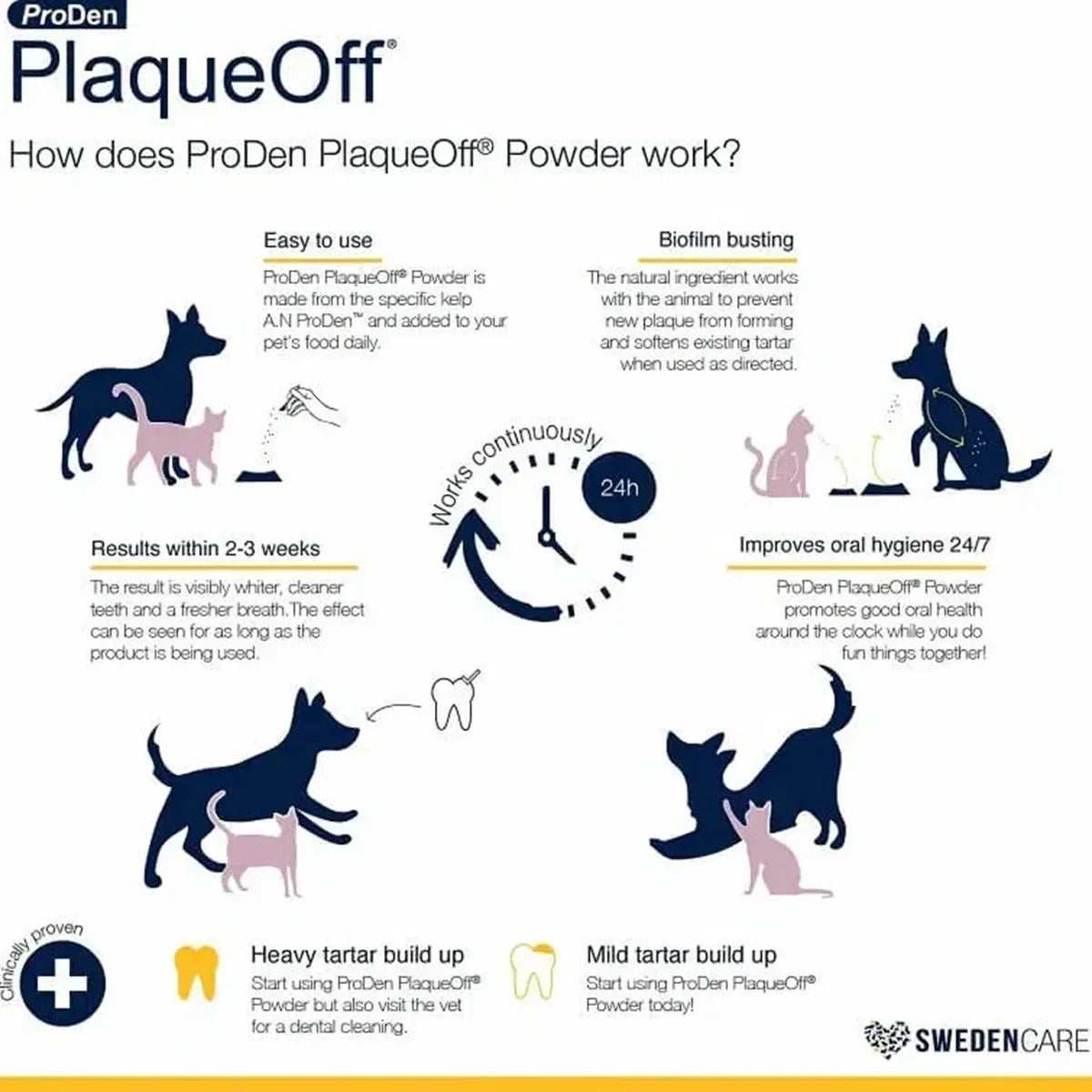 Proden Plaqueoff Dental Powder for Dog/Cat - 40g - Zigly
