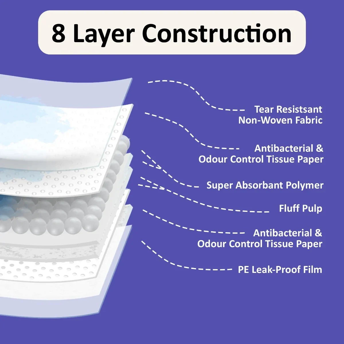 Purple Tails Pet Training Pads - 50 Pads - Zigly