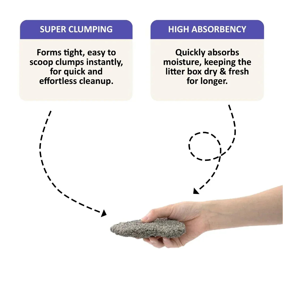 Purple Tails Cat Litter Unscented - 10 Kg - Zigly