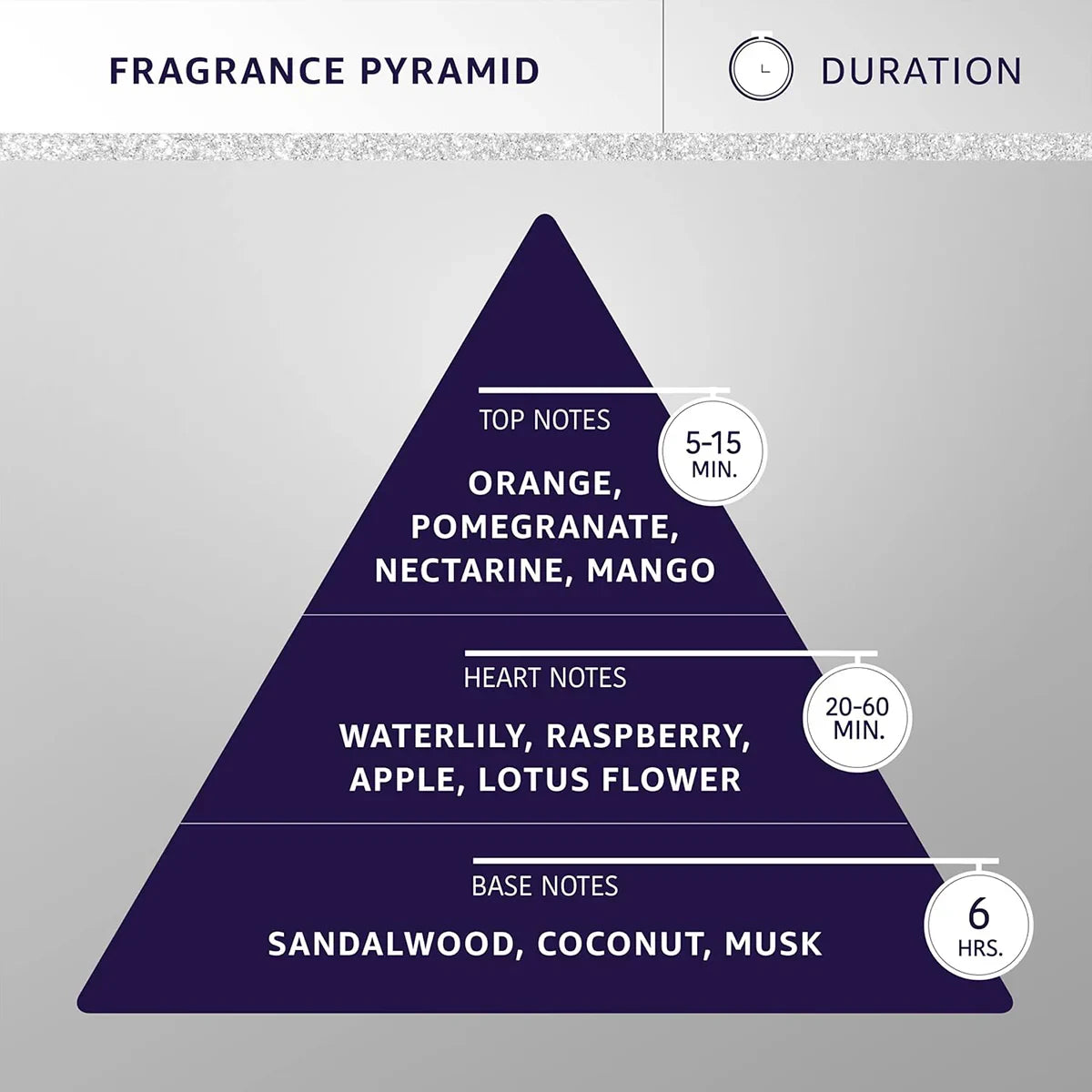 Hydra Groomers Forever Candy Cologne - 130ml - Zigly