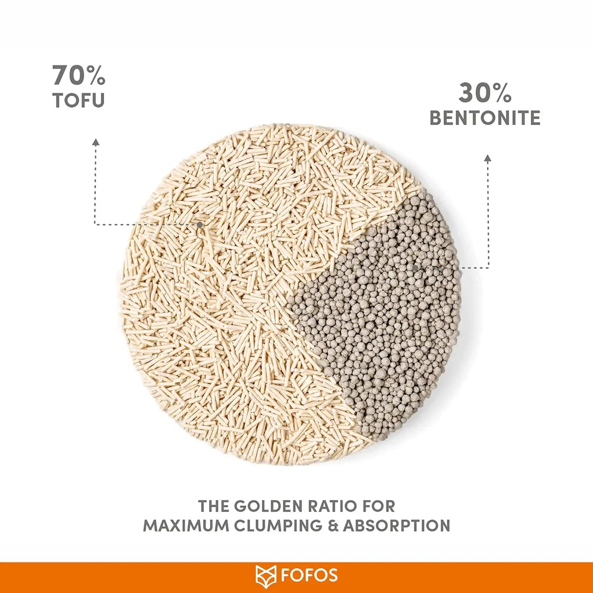 FOFOS Tofu & Crushed Bentonite Cat Litter  6L - Zigly