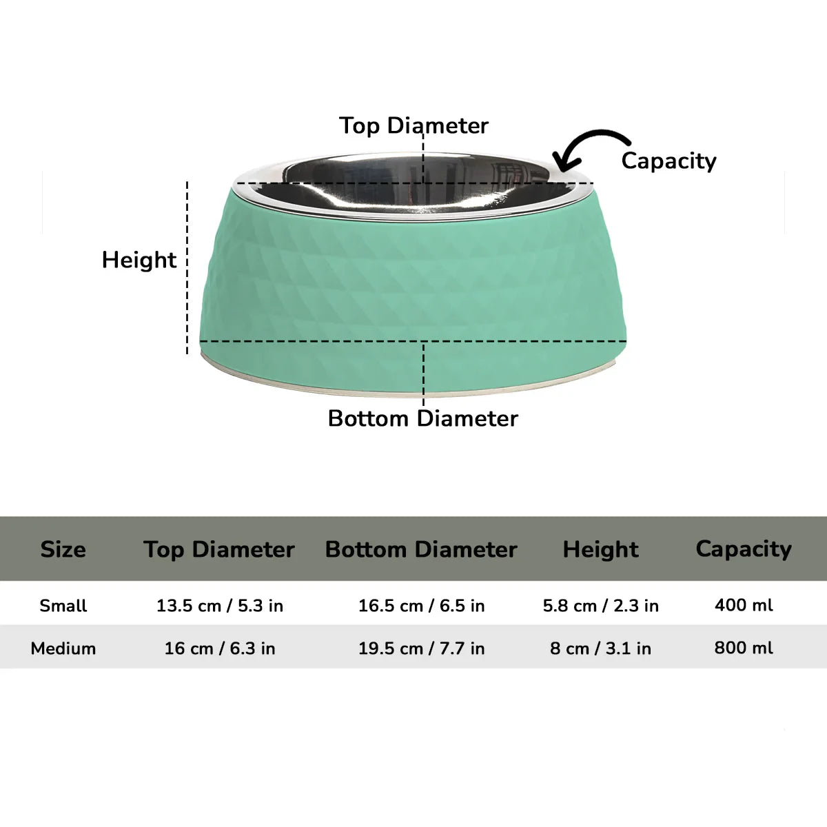 ZL Retro Pyramid Sage Melamine Dog Bowl - Zigly