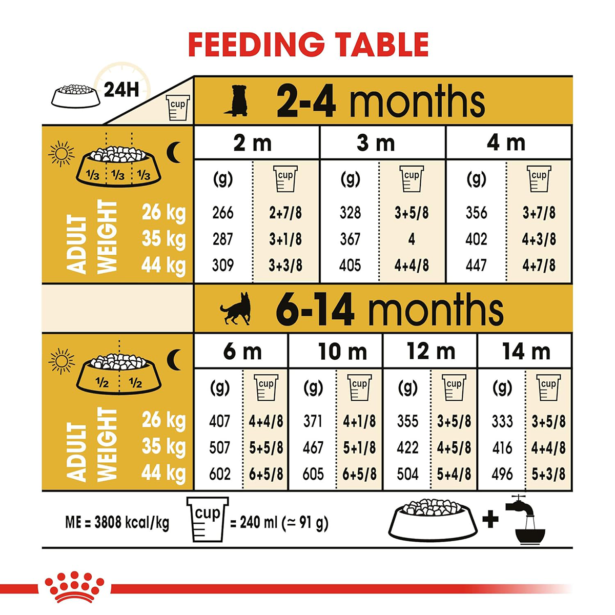 Royal Canin German Shepherd Puppy Dry Dog Food
