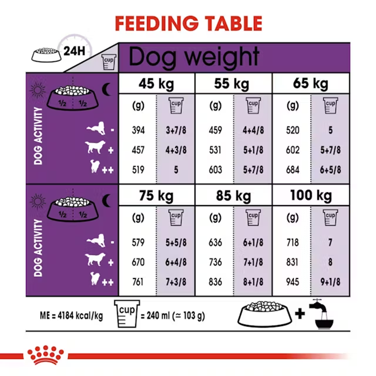 Royal Canin Giant Adult Dry Dog Food