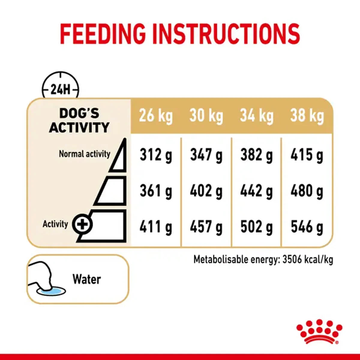 Royal Canin Labrador Retriever 5+ Years Adult Dry Dog Food
