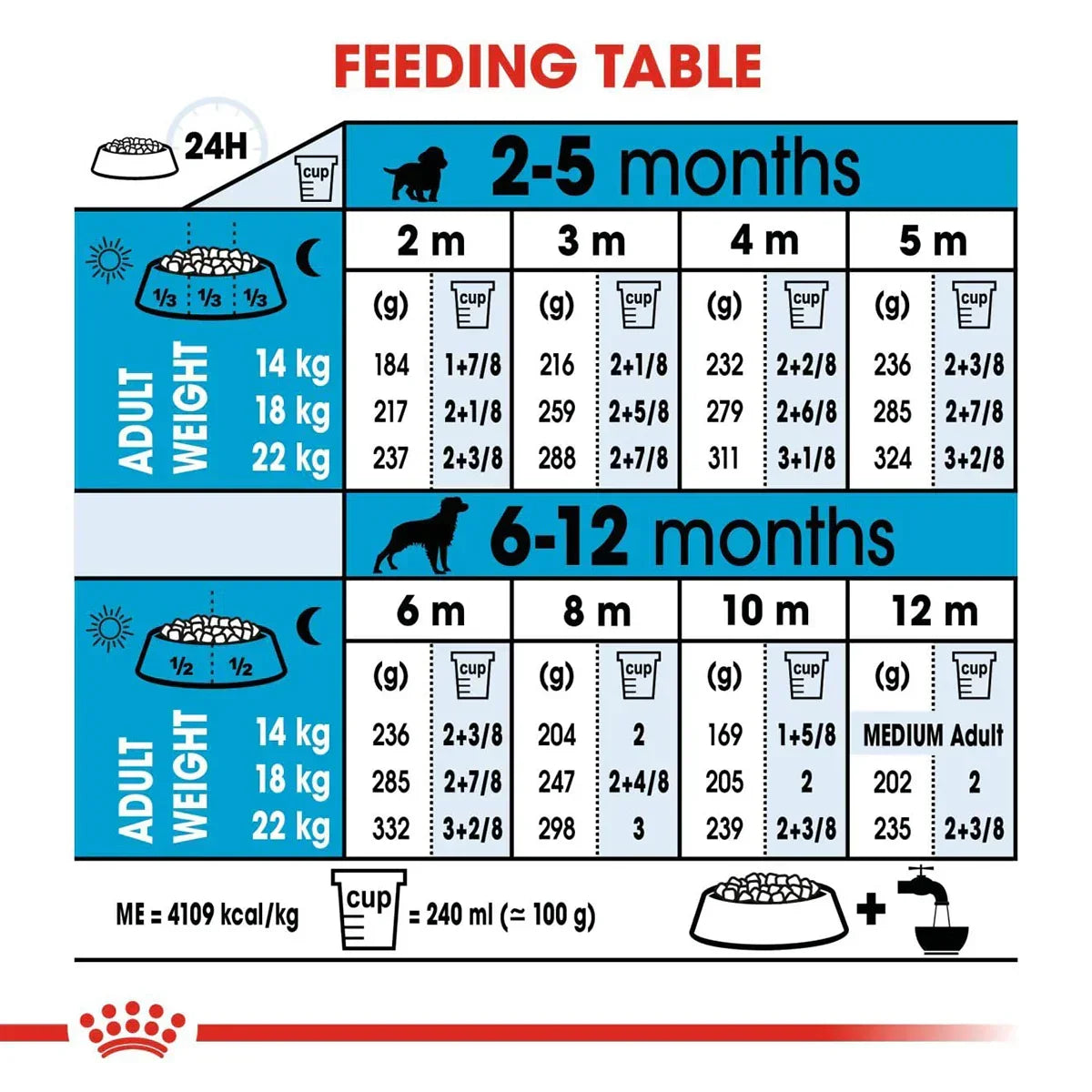 Royal Canin Medium Puppy Dry Dog Food