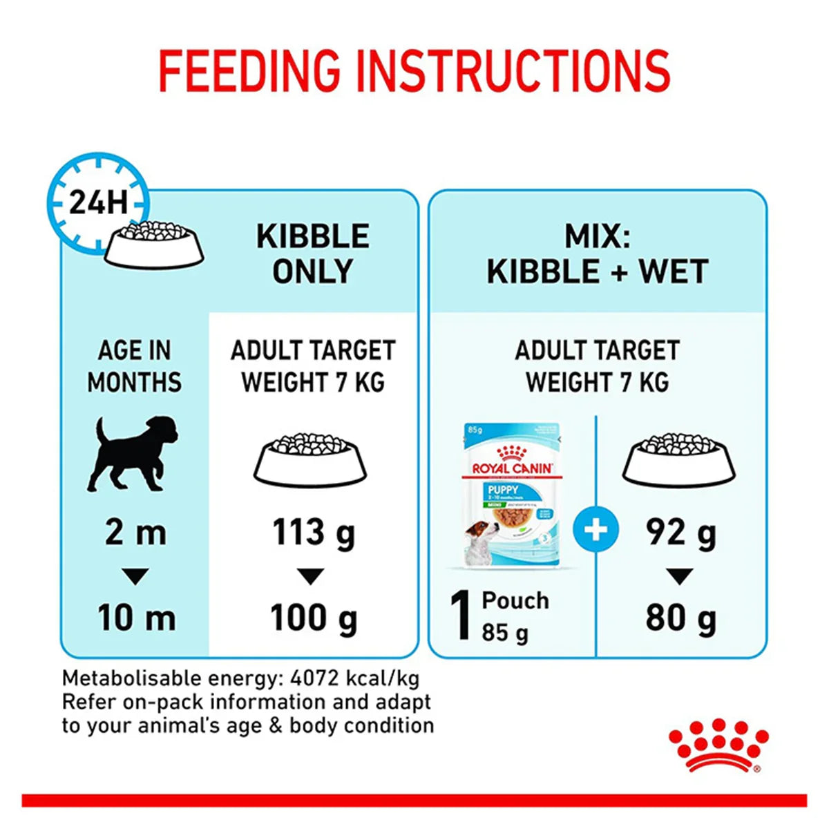 Royal Canin Mini Puppy Dry Dog Food