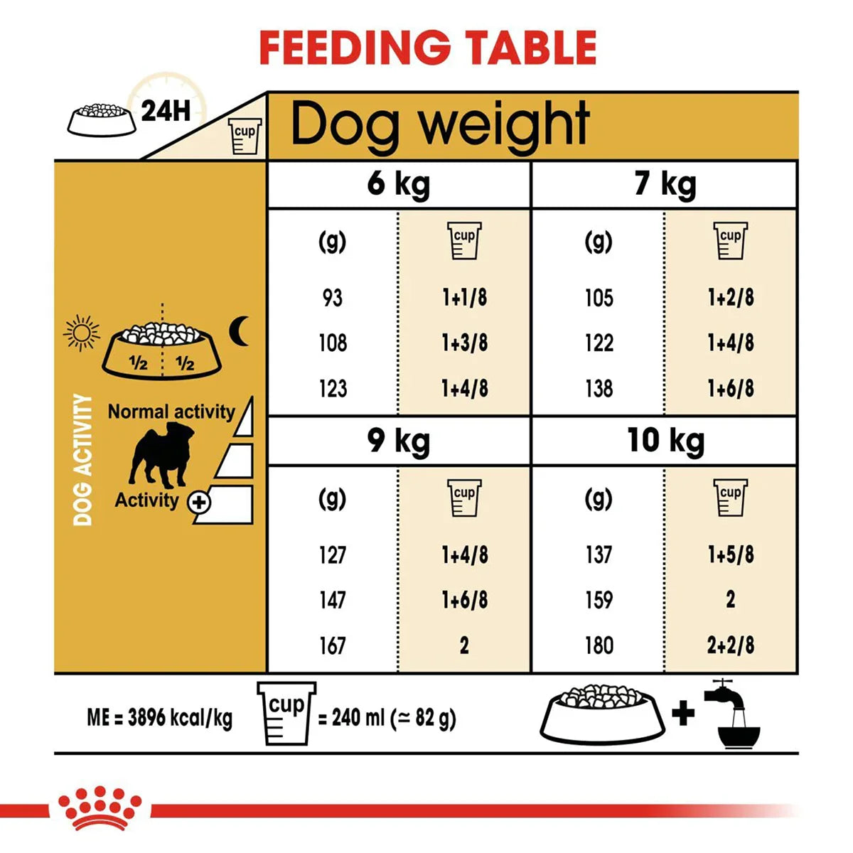 Royal Canin Pug Adult Dry Dog Food
