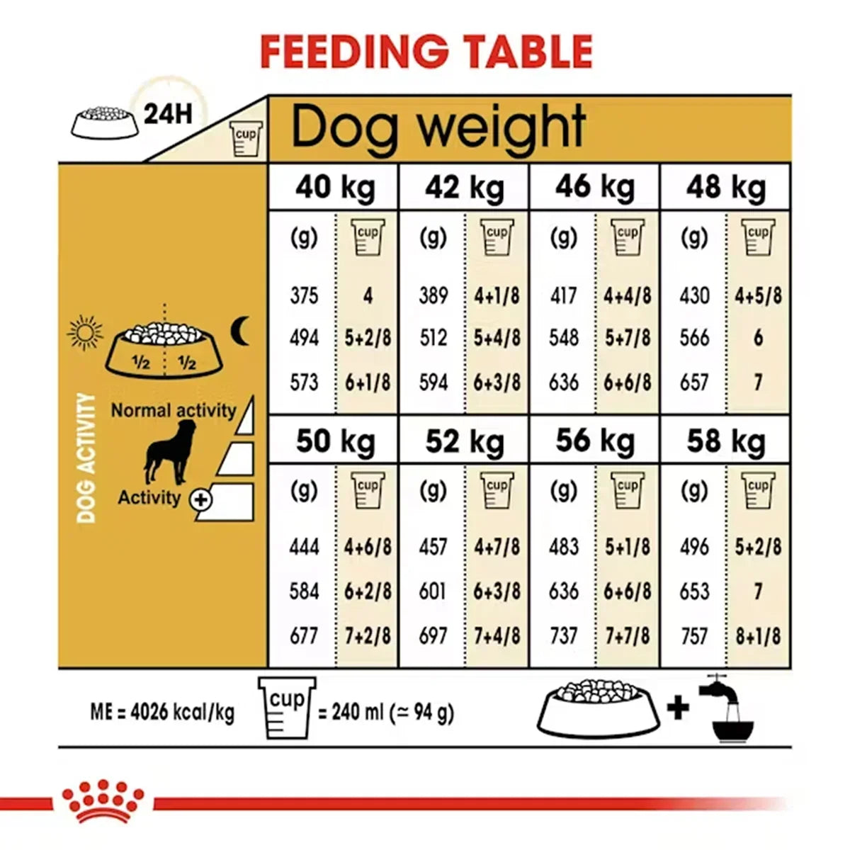 Royal Canin Rottweiler Adult Dry Dog Food