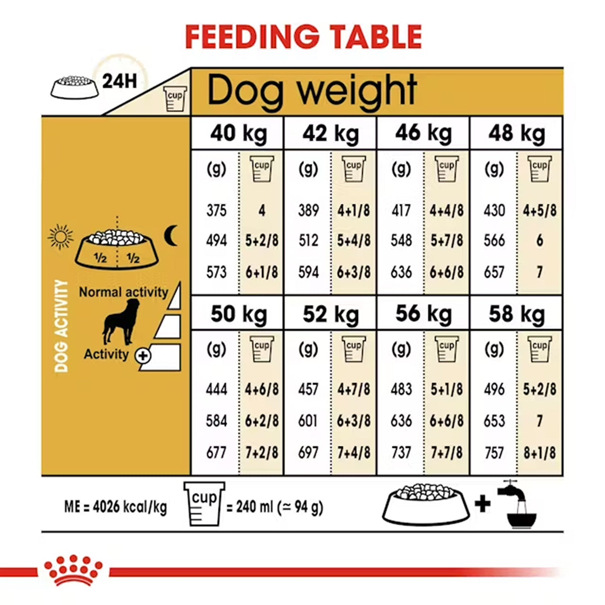 Royal Canin Rottweiler Adult Dry Dog Food