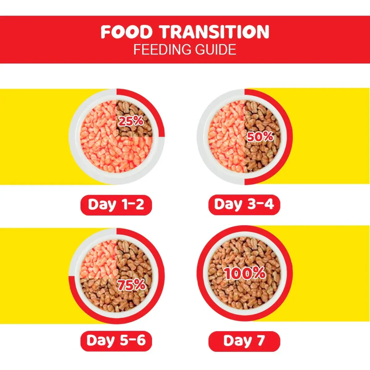 Me-O Salmon Adult Dry Cat Food - 7kg - Zigly