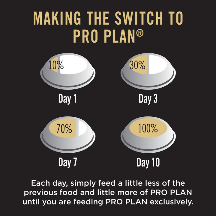 PURINA PRO PLAN Large Breed Adult Dry Dog Food - 3kg