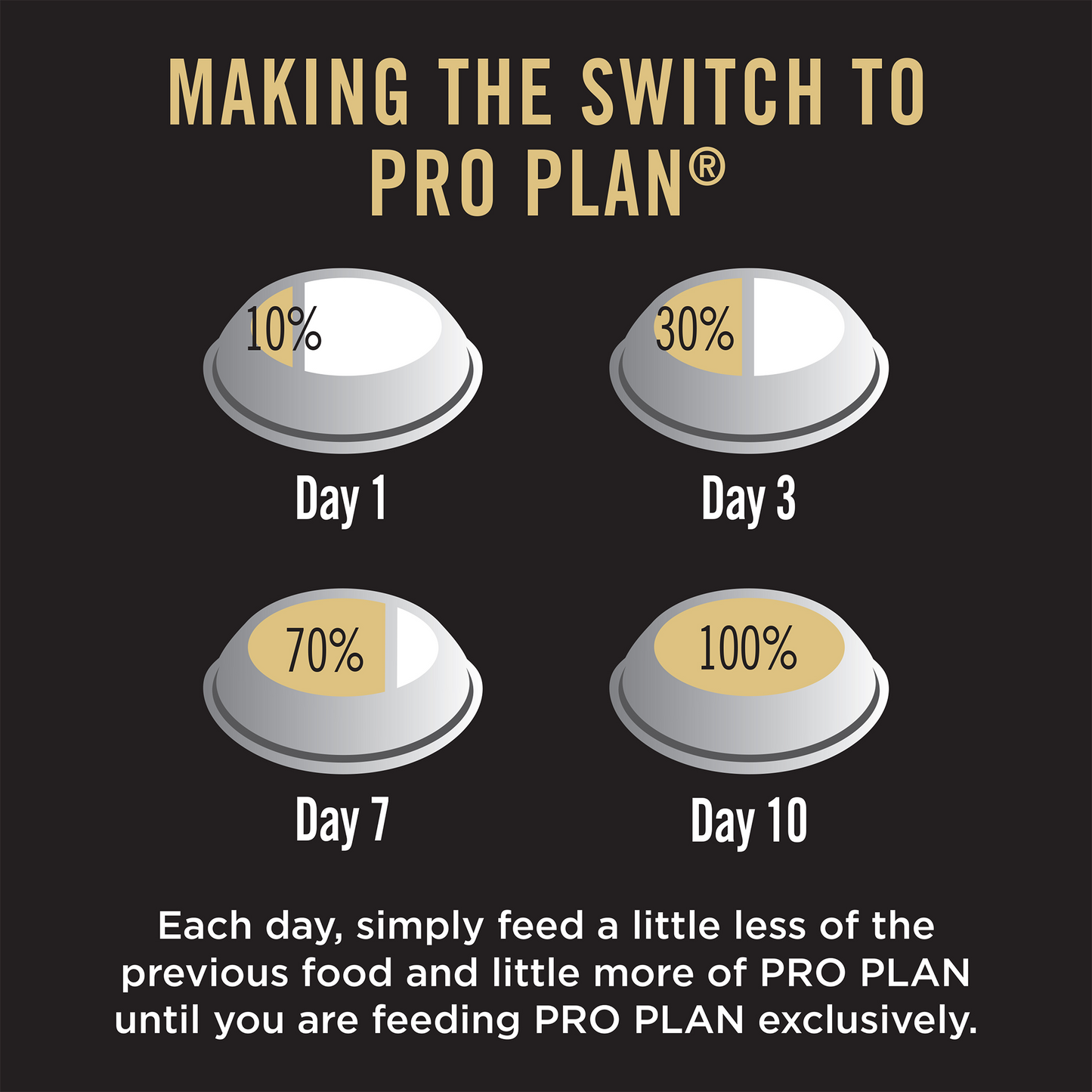PURINA PRO PLAN Large Breed Adult Dry Dog Food - 3kg