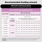Dog food feeding amount chart for puppies by age, weight, and meal frequency, PRO PLAN guide.