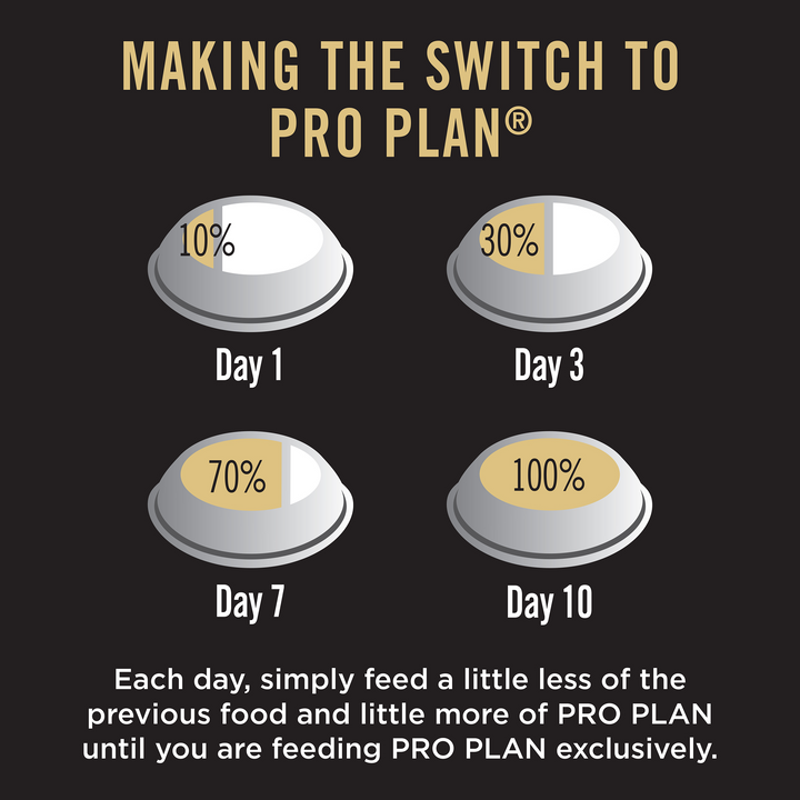 PURINA PRO PLAN Medium-Sized Adult Dry Dog Food - 3kg