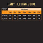Dog food daily feeding guide chart by weight and activity level, black and orange design