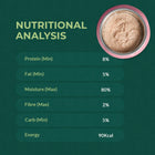 Zigly nutritional analysis showing protein 8%, fat 5%, moisture 80%, fibre 2%, carb 5%, energy 90Kcal with pet food in bowl