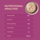 Nutritional analysis chart with protein, fat, moisture, fibre, carb, and energy values and zigly branding