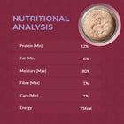 Zigly nutritional analysis chart with protein, fat, moisture, fibre, carb, and energy values and pet food bowl