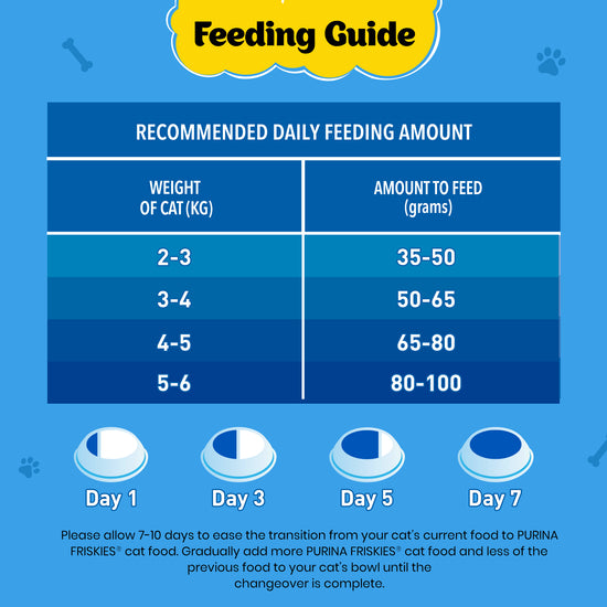 purina-friskies-surfin-favourites-mackerel-tuna-salmon-sardine-flavours-dry-adult-cat-food-1kg-copy
