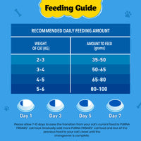 PURINA FRISKIES Seafood Sensations Tuna Salmon Whitefish Crab & Shrimp Flavours Dry Adult Cat Food - 1kg