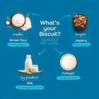 Applod Milk Puppy Biscuit With Collagen - Zigly