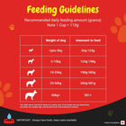 PURINA SUPERCOAT with Chicken Adult (1+ Years) All Breed Dry Dog Food - 2.5kg - Zigly