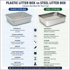 Catmos Stainless Steel Enclosed Cat Litter Box - Grey - 61x41x41cm (LxWxH)