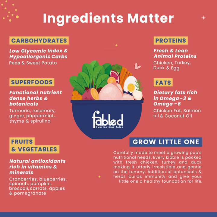 Fabled Grow Little One With Fresh Chicken, Turkey And Duck Dry Dog Food - Small & Medium Breed Puppy