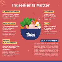Fabled Gentle Giant With Fresh Chicken, Turkey & Duck Dry Dog Food - Large Breed Puppy - 2kg