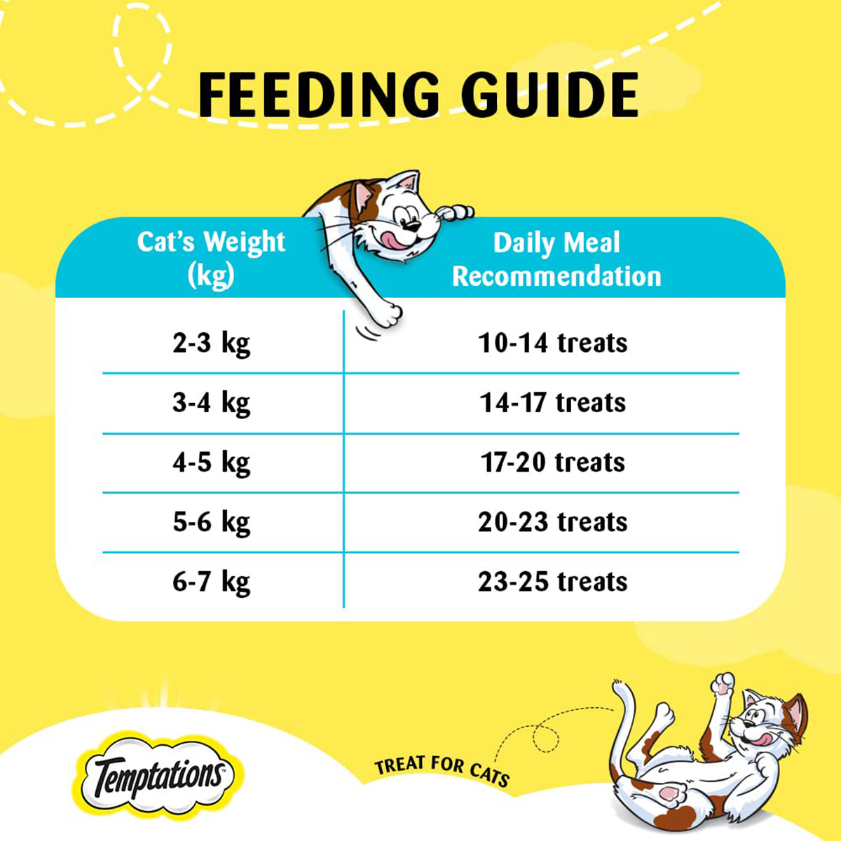 Temptations Tempting Tuna Flavour Cat Treat - 85g (Pack Of 12)