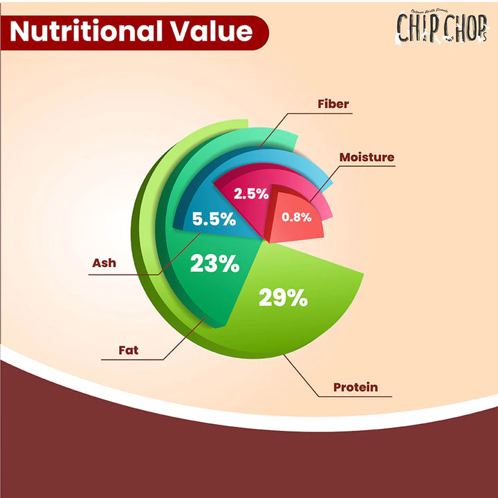 Chip Chops Diced Chicken Dog Meaty Treat - 70g