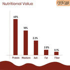 Chip Chops Sweet Potato Twined with Chicken Dog Meaty Treat - 70g - Zigly
