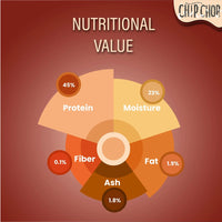 Chip Chops Chicken Chips Coins Dog Meaty Treat – 70g