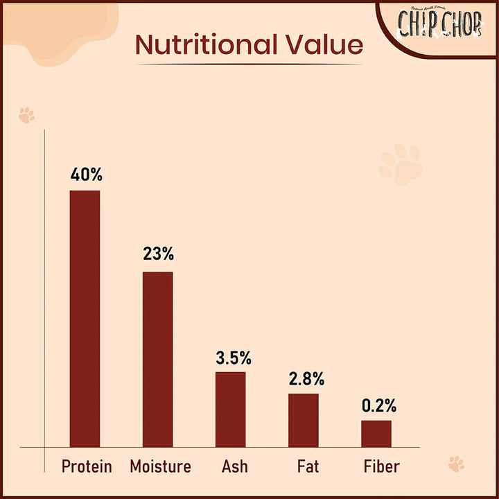 Chip Chops Roast Duck Strips Dog Meaty Treat - 70g