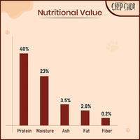 Chip Chops Roast Duck Strips Dog Meaty Treat - 70g