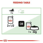 Royal Canin Digest Sensitive Wet Cat Food - All Breed Adult - 85g - Zigly