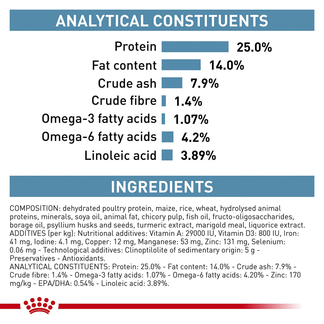 Royal Canin Veterinary Diet Skintopic Dry Dog Food