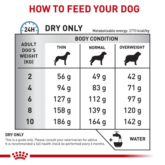 Royal Canin Veterinary Diet Skintopic Dry Dog Food