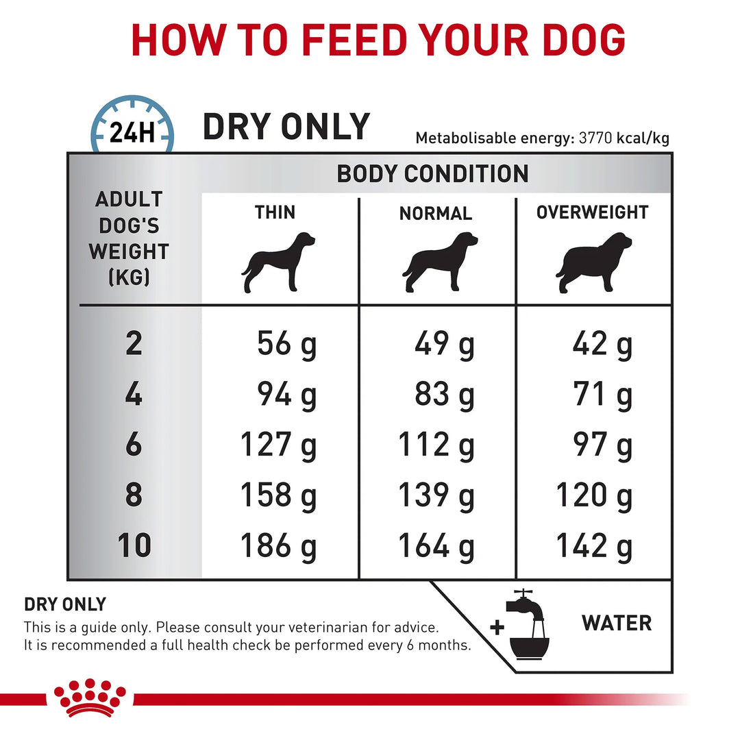 Royal Canin Veterinary Diet Skintopic Dry Dog Food