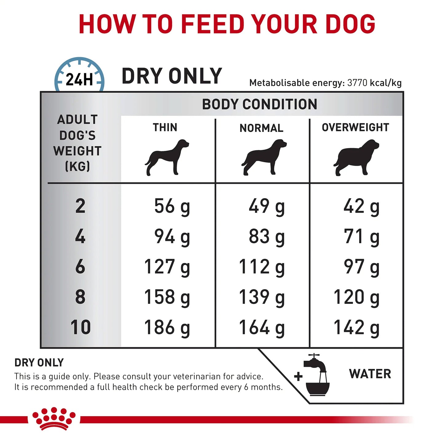 Royal Canin Veterinary Diet Skintopic Dry Dog Food